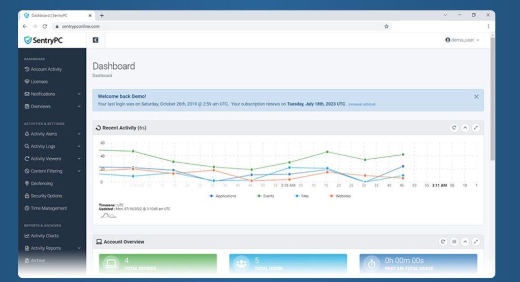 SentryPC dashboard